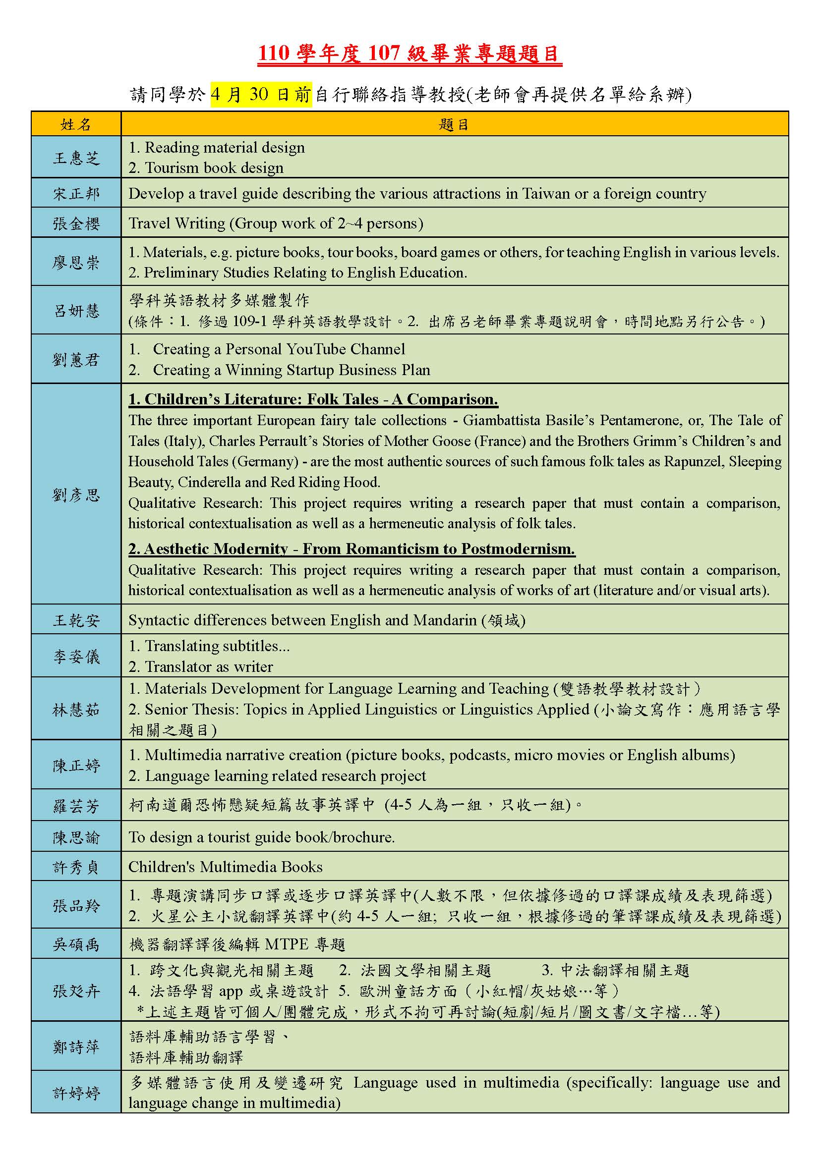 畢業專題 中原大學應用外國語文學系